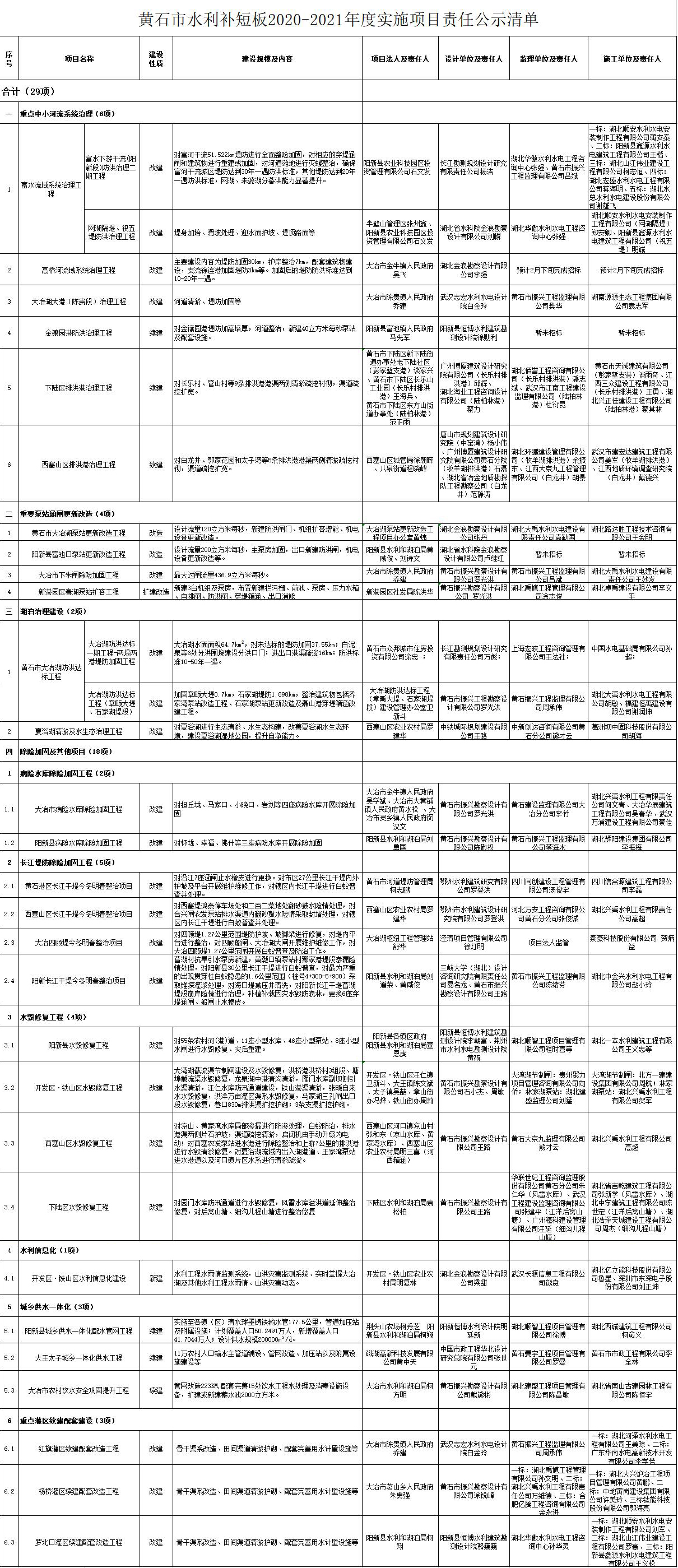 黄石2021到2020年gdp_湖北黄石的车牌号省内第二,GDP可排名多少(3)