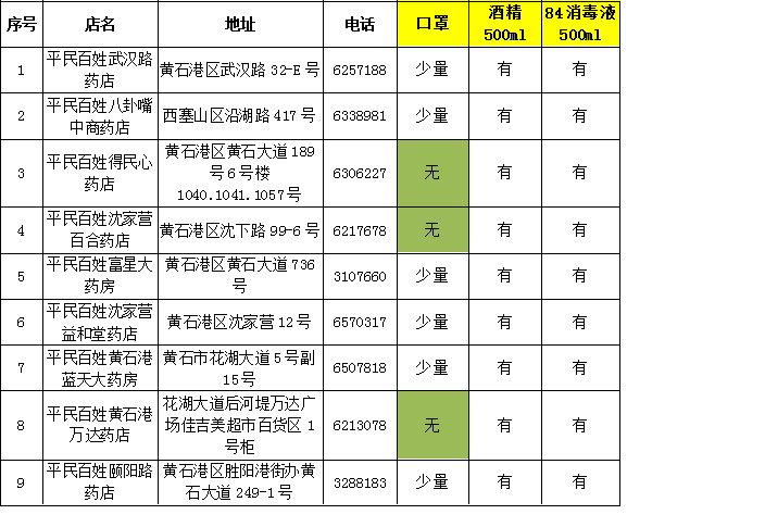 黄石市人口有多少人口_用数据说话,黄石就是这么霸气