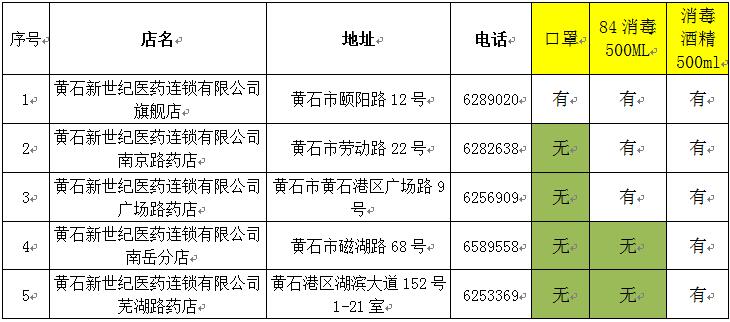 黄石市人口有多少人口_用数据说话,黄石就是这么霸气(2)