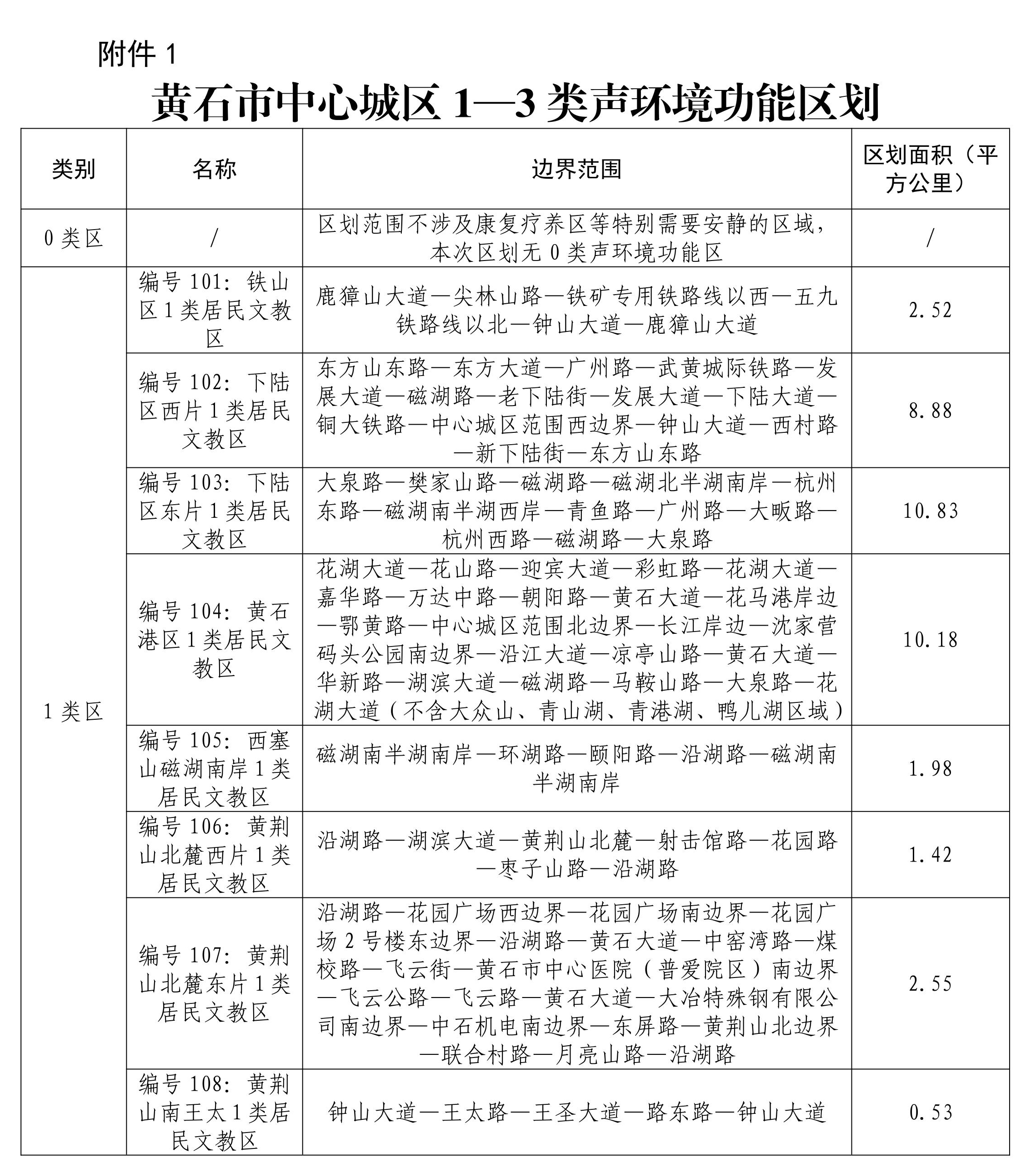 市人民政府办公室关于印发《黄石市城区声环境功能区划分方案(修订)》的通知10.jpeg